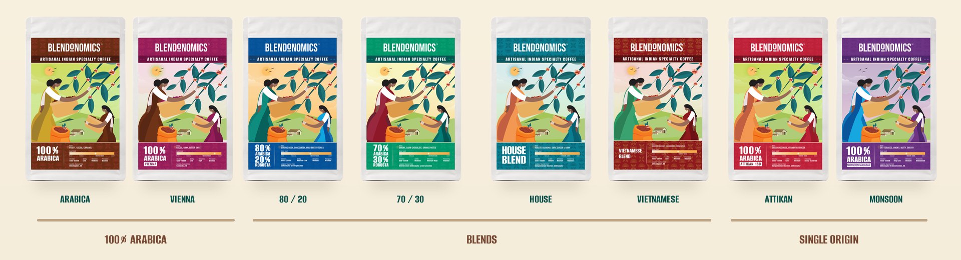 The eight Blendonomics coffees side by side: 100% Arabica and Vienna, four blends, and two single origins